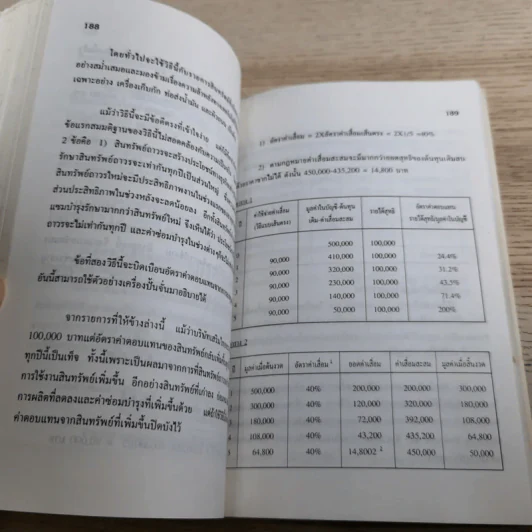 ความรู้เรื่องบัญชีสำหรับนักธุรกิจรุ่นใหม่ - ปณิตา สารวิจิตร, จรัสพล ธนพัทธกุล รูปที่ 12