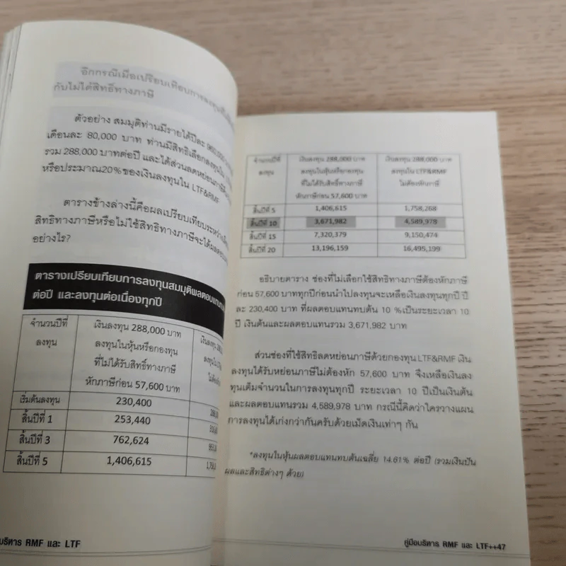 คู่มือบริหาร RMF และ LTF ตอนมีเงิน 10 ล้าน ด้วยเงิน 1 แสน รูปที่ 14