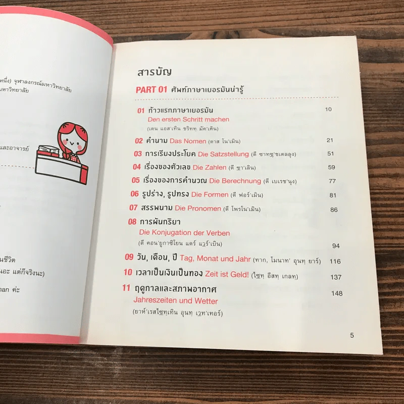 พูดเยอรมันจากจินตภาพ Mind Map German รูปที่ 10