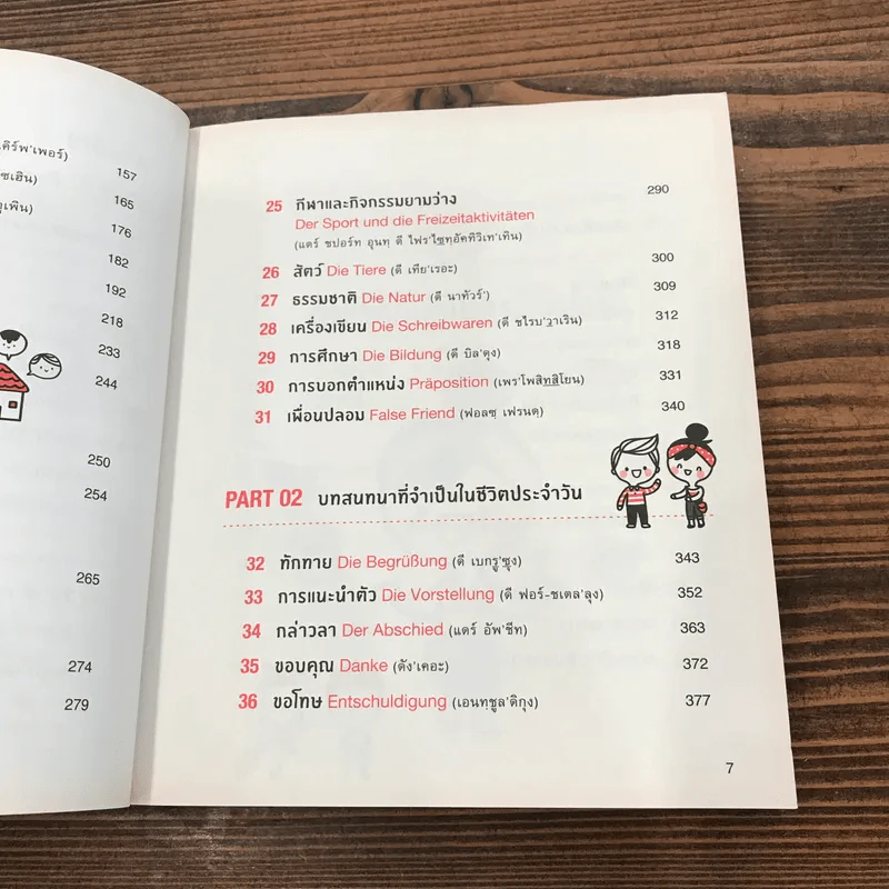 พูดเยอรมันจากจินตภาพ Mind Map German รูปที่ 12