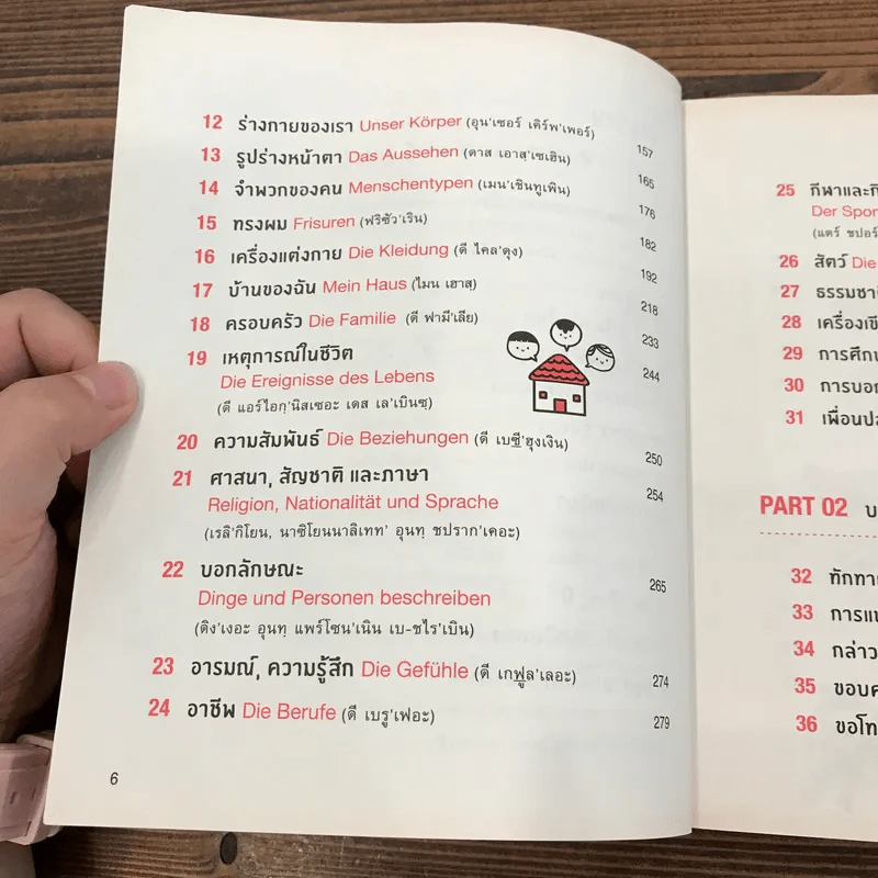 พูดเยอรมันจากจินตภาพ Mind Map German รูปที่ 11