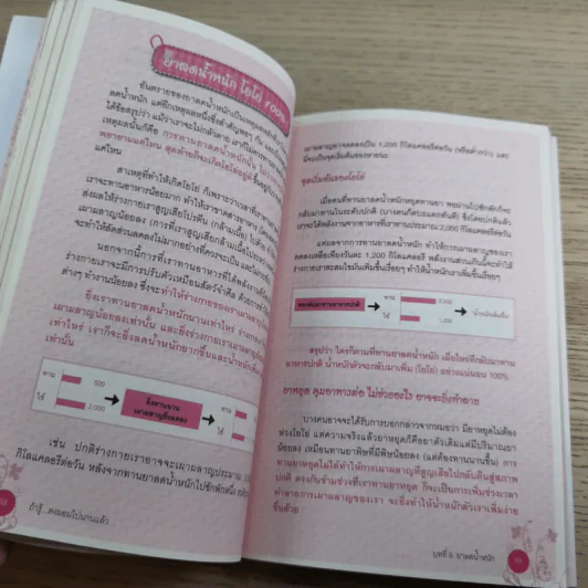 ถ้ารู้คงผอมไปนานแล้ว - โรสแมรี่ รูปที่ 11