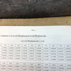 การจัดการธุรกิจขนาดย่อม - กตัญญู หิรัญญสมบูรณ์ รูปที่ 19