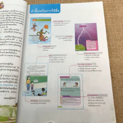 ภาษาไทย วรรณคดีและวรรณกรรม ชั้นป.6 รูปที่ 8