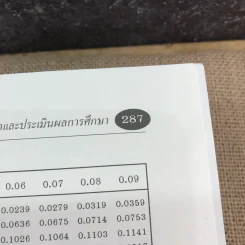 หลักการวัดและประเมินผลการศึกษา - ผู้ช่วยศาสตราจารย์ ดร.พิชิต ฤทธิ์จรูญ รูปที่ 19