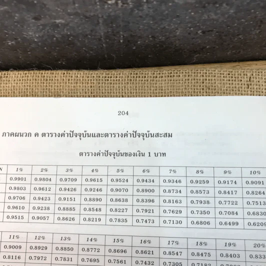 การจัดการธุรกิจขนาดย่อม - กตัญญู หิรัญญสมบูรณ์ รูปที่ 19