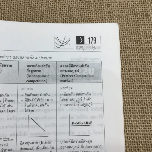 เศรษฐศาสตร์จุลภาค Microeconomics รูปที่ 12