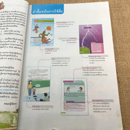 ภาษาไทย วรรณคดีและวรรณกรรม ชั้นป.6 รูปที่ 8