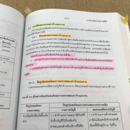 การสอบบัญชี - นิพันธ์ เห็นโชคชัยชนะ, ศิลปพร ศรีจั่นเพชร รูปที่ 29