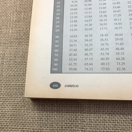 สถิติธุรกิจ - รองศาสตราจารย์ ดร.สรชัย พิศาลบุตร รูปที่ 14