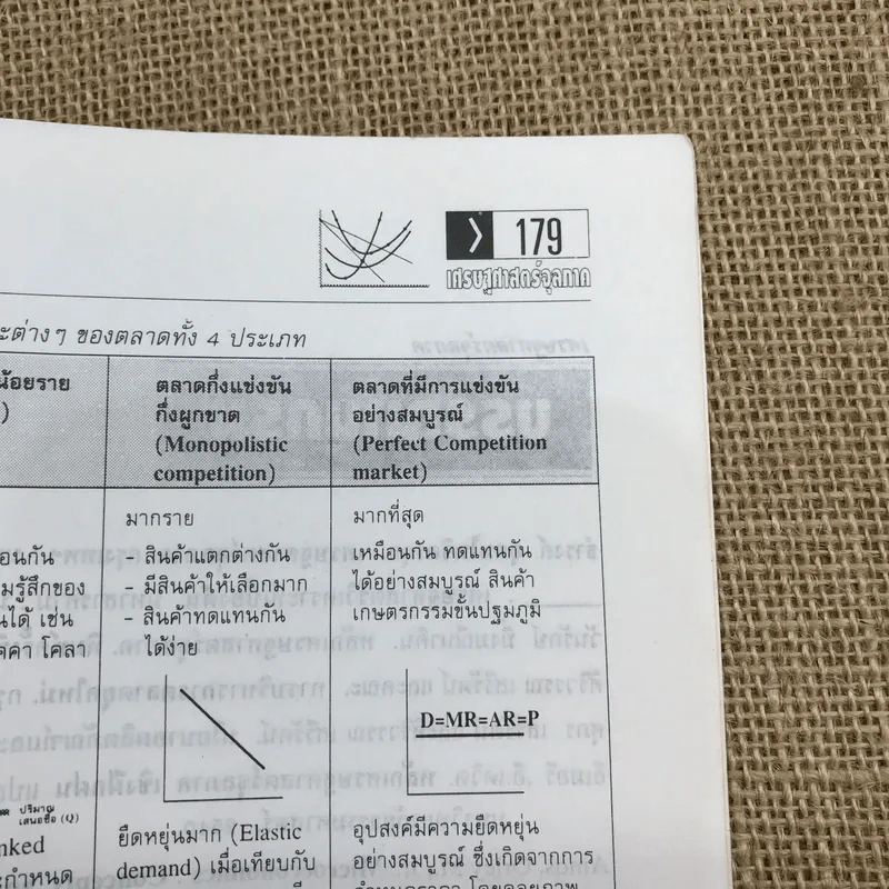 เศรษฐศาสตร์จุลภาค Microeconomics รูปที่ 12