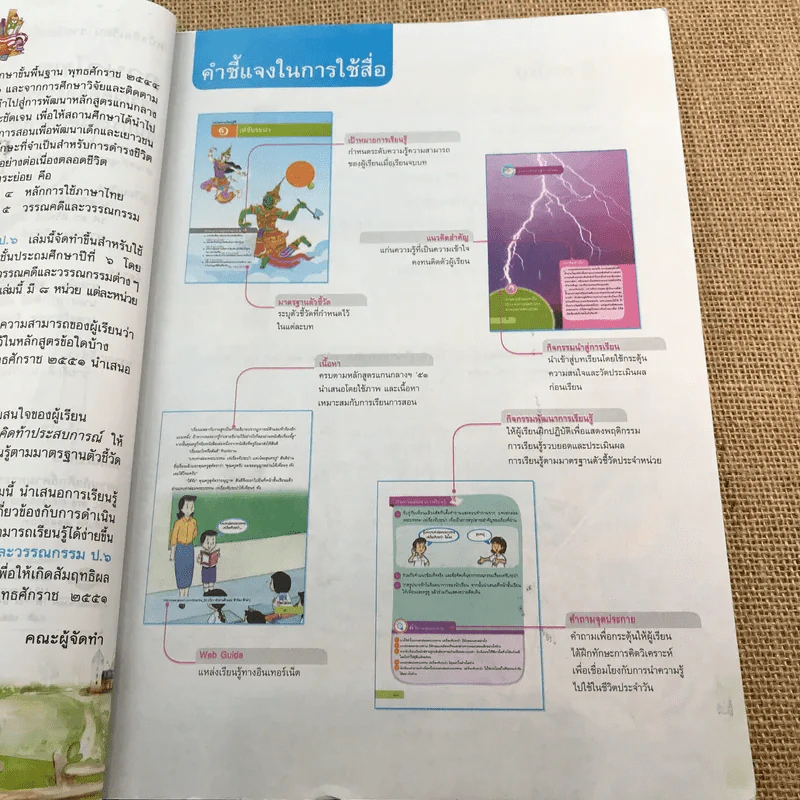 ภาษาไทย วรรณคดีและวรรณกรรม ชั้นป.6 รูปที่ 8
