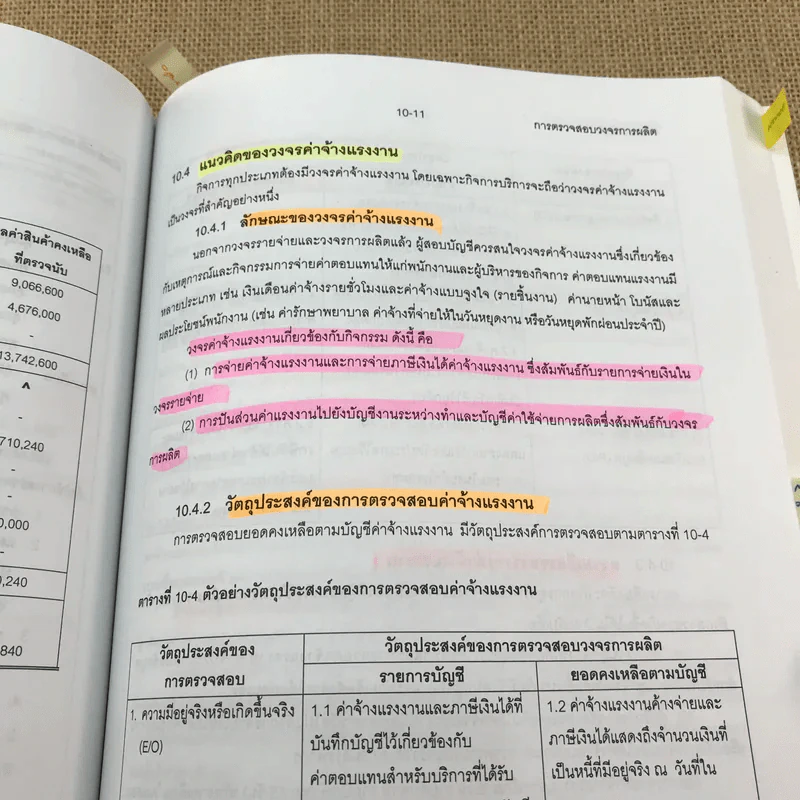 การสอบบัญชี - นิพันธ์ เห็นโชคชัยชนะ, ศิลปพร ศรีจั่นเพชร รูปที่ 29