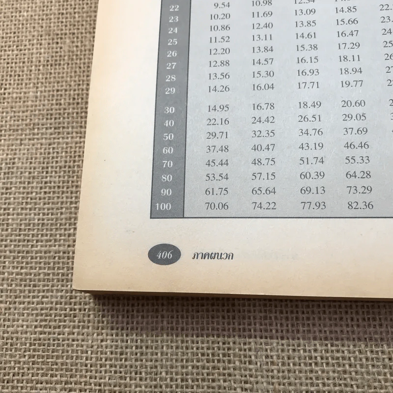 สถิติธุรกิจ - รองศาสตราจารย์ ดร.สรชัย พิศาลบุตร รูปที่ 14