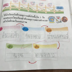 สังคมศึกษา ศาสนา และวัฒนธรรม ป.1 รูปที่ 17