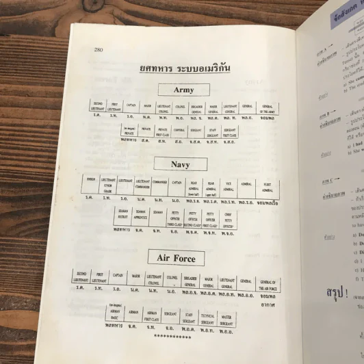 Brighter English ตำราไวยากรณ์อังกฤษ - นาวาอากาศเอก (พิเศษ) บุญทรง สุวัตถี รูปที่ 15