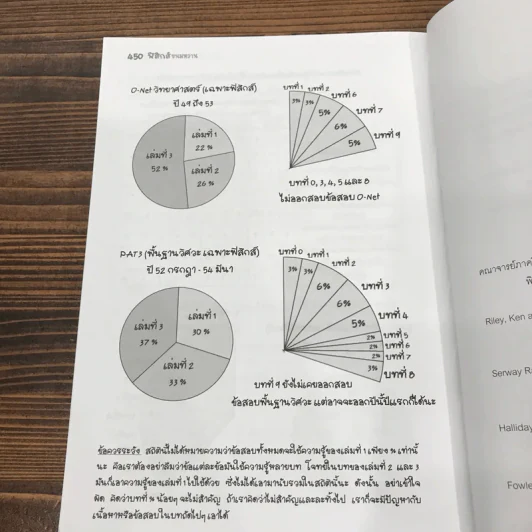 ฟิสิกส์ขนมหวาน หนังสือฟิสิกส์สำหรับเด็ก ม.ปลาย เล่มที่ 1 - ชวลิต เลาหอุดมพันธ์ รูปที่ 14