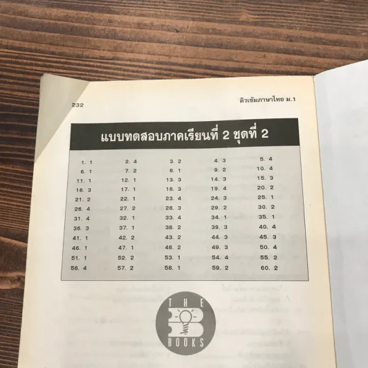 ติวเข้มภาษาไทยม.1 ท101-ท102 รูปที่ 13