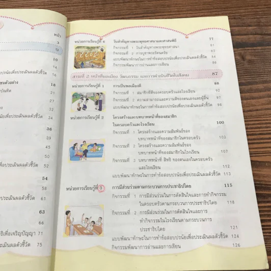 สังคมศึกษา ศาสนา และวัฒนธรรม ป.1 รูปที่ 10
