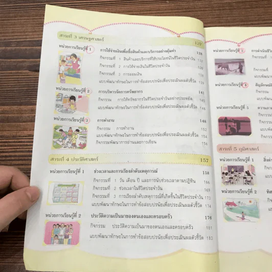 สังคมศึกษา ศาสนา และวัฒนธรรม ป.1 รูปที่ 11