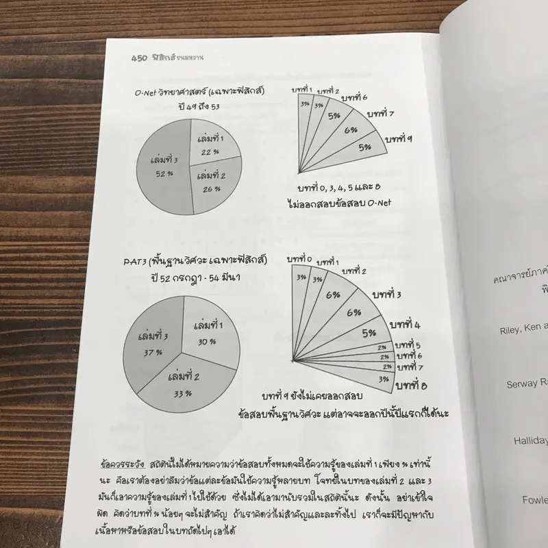 ฟิสิกส์ขนมหวาน หนังสือฟิสิกส์สำหรับเด็ก ม.ปลาย เล่มที่ 1 - ชวลิต เลาหอุดมพันธ์ รูปที่ 14