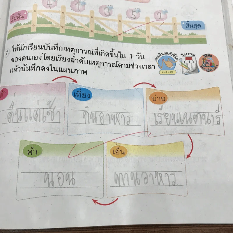 สังคมศึกษา ศาสนา และวัฒนธรรม ป.1 รูปที่ 17