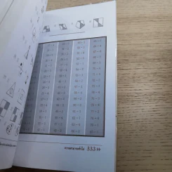ความสามารถทั่วไป ฉบับรวมแนวข้อสอบ - นพรัตน์ กุลชูมิตร และบาลานซ์ (ติวเตอร์หมู) รูปที่ 15