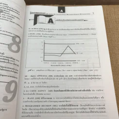 ศัพท์การบริหารธุรกิจ การบริหารธุรกิจ การบริหารรัฐกิจ รูปที่ 14