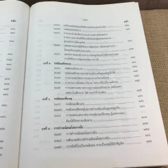 คำอธิบายโดยย่อ ประมวลกฎหมายแพ่งและพาณิชย์ ว่าด้วยนิติกรรมสัญญา - ศาสตราจารย์ศักดิ์ สนองชาติ รูปที่ 25