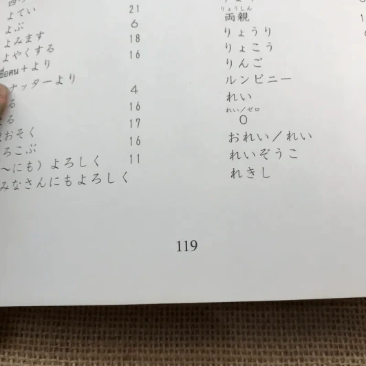 ภาษาญี่ปุ่น อะกิโกะโตะโทะโมะดะจิ 5 รูปที่ 14