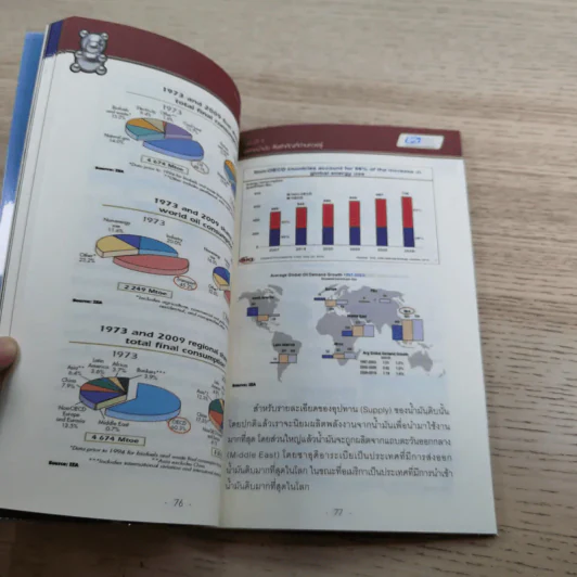 กลยุทธ์เด็ด เคล็ดการลงทุนใน Silver Futures & Oil Futures - ภาคภูมิ ภาคย์วิศาล รูปที่ 12