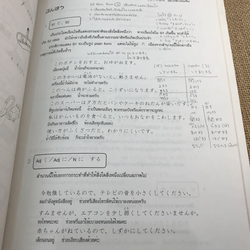 ภาษาญี่ปุ่น อะกิโกะโตะโทะโมะดะจิ 5 รูปที่ 12