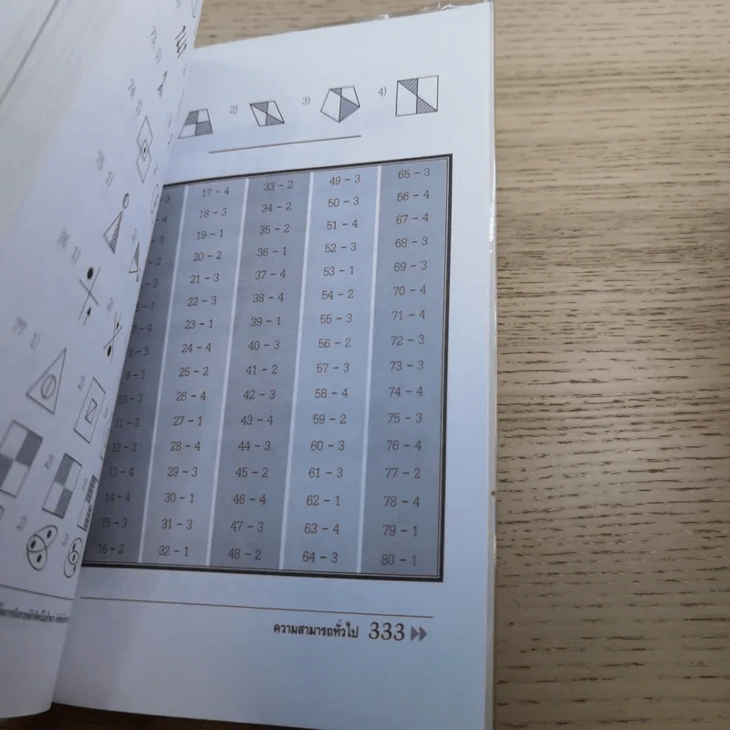 ความสามารถทั่วไป ฉบับรวมแนวข้อสอบ - นพรัตน์ กุลชูมิตร และบาลานซ์ (ติวเตอร์หมู) รูปที่ 15