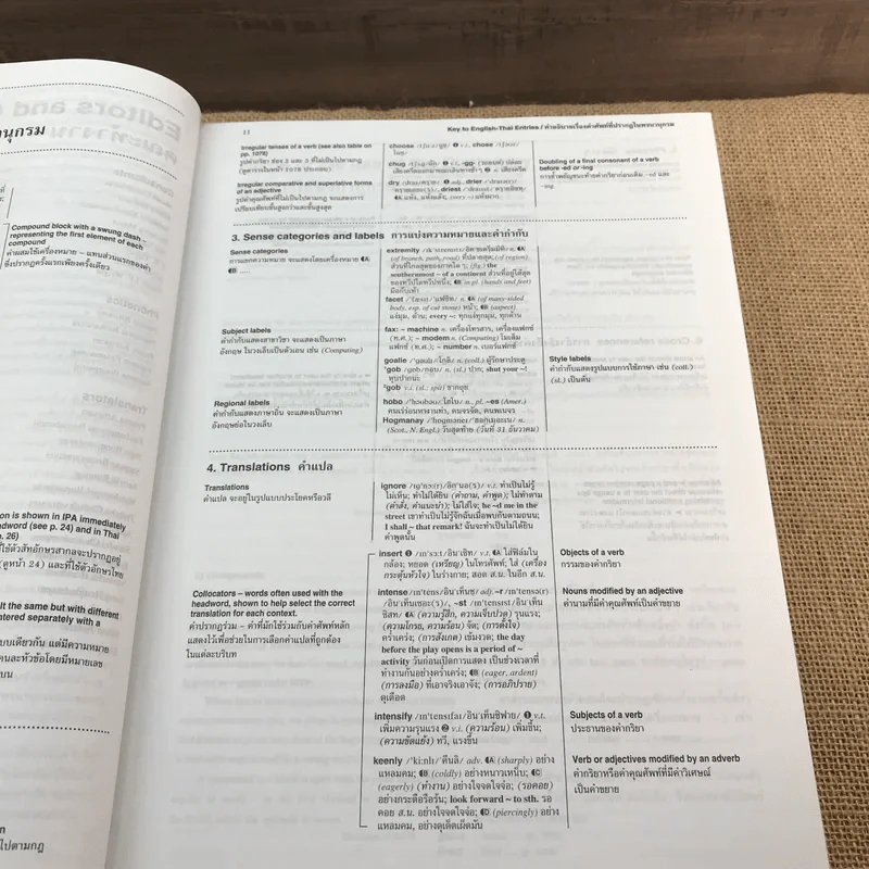Oxford River Books English-Thai Dictionary พจนานุกรมออกซฟอร์ด-ริเวอร์ บุ๊คส์ อังกฤษ-ไทย (ปกแข็ง) รูปที่ 15