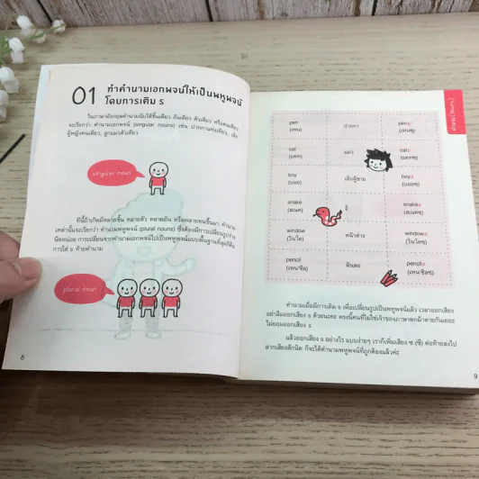 Quick English + Quick Grammar - พิศมร อภิชาตะพงศ์ + สำนักพิมพ์ พราว รูปที่ 20
