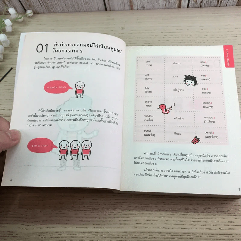 Quick English + Quick Grammar - พิศมร อภิชาตะพงศ์ + สำนักพิมพ์ พราว รูปที่ 20