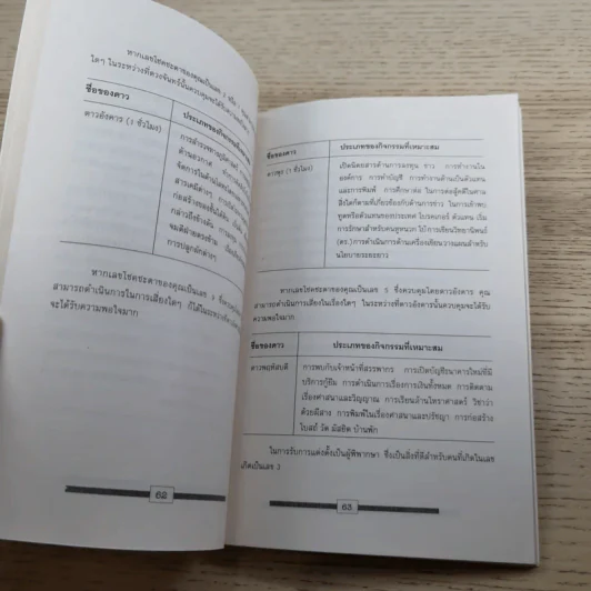 เลขศาสตร์ รหัสลับไขปริศนาชีวิต - ศักดิเดช ถิรบุตร รูปที่ 9