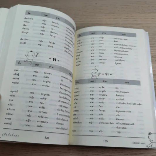 คู่มือตั้งชื่อลูก - เสฐียรพงษ์ วรรณปก รูปที่ 13
