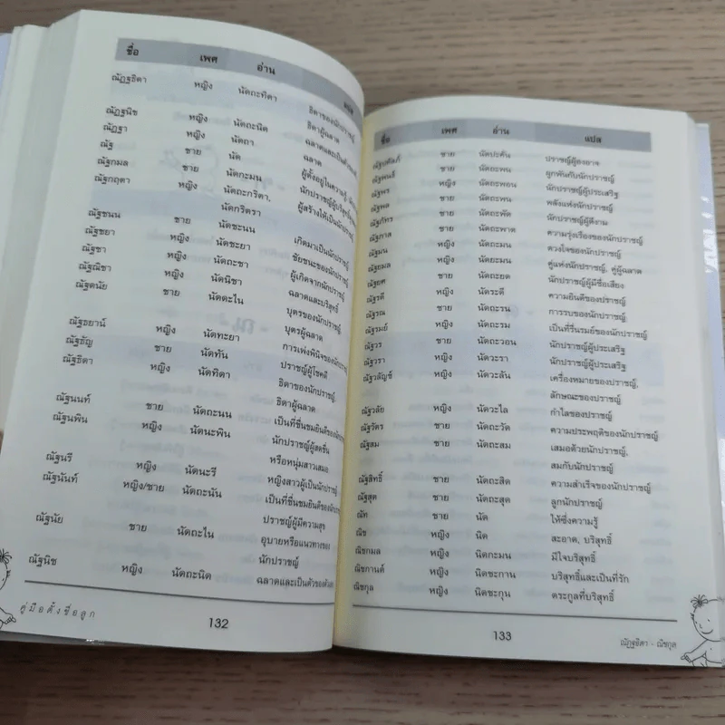 คู่มือตั้งชื่อลูก - เสฐียรพงษ์ วรรณปก รูปที่ 12