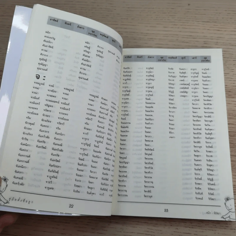 คู่มือตั้งชื่อลูก - เสฐียรพงษ์ วรรณปก รูปที่ 11