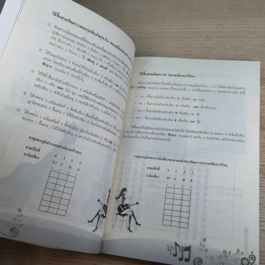 ฝึกเล่นอูคูเลเล่ได้ไม่ยาก Ukulele - สำเร็จ คำโมง รูปที่ 22