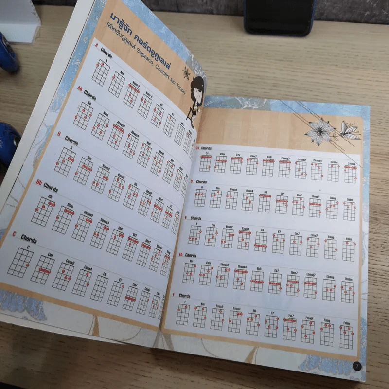 Ukulele 2 อูคูเลเล่ รูปที่ 8