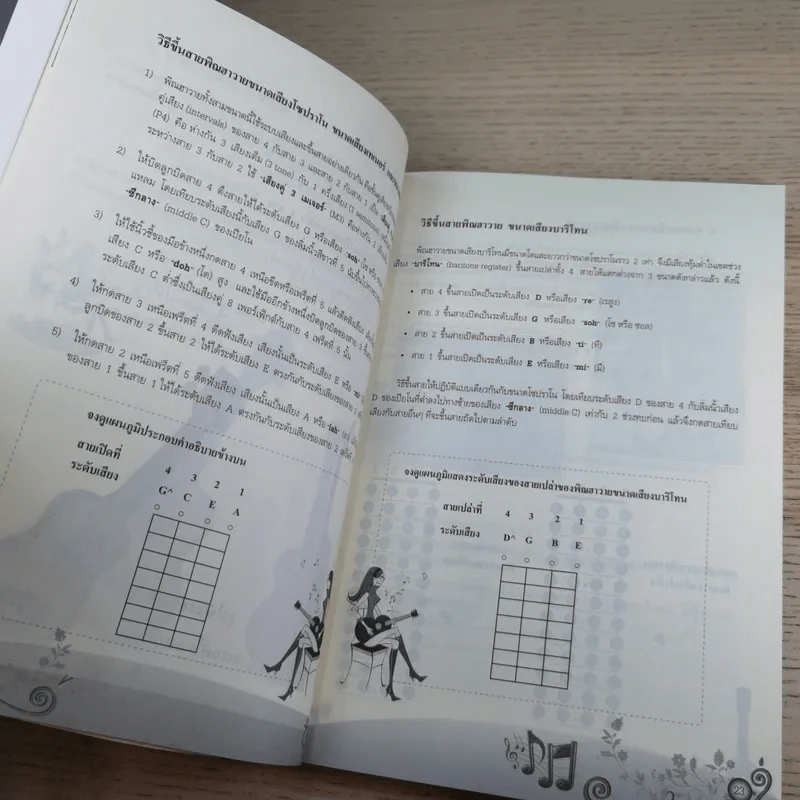 ฝึกเล่นอูคูเลเล่ได้ไม่ยาก Ukulele - สำเร็จ คำโมง รูปที่ 22