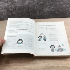 Daily English Conversation สนทนาภาษาอังกฤษในชีวิตประจำวัน ฉบับสมบูรณ์ - ทิพย์ธิดา บุตรฉุย รูปที่ 15
