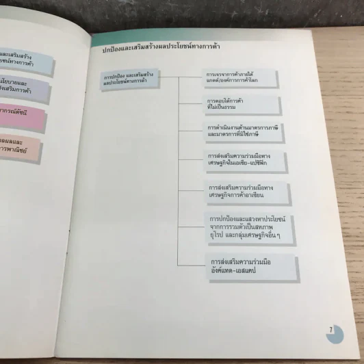 บทบาทและภาระหน้าที่ กรมเศรษฐกิจการพาณิชย์ กระทรวงพาณิชย์ รูปที่ 10