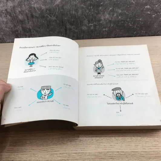 Daily English Conversation สนทนาภาษาอังกฤษในชีวิตประจำวัน ฉบับสมบูรณ์ - ทิพย์ธิดา บุตรฉุย รูปที่ 16