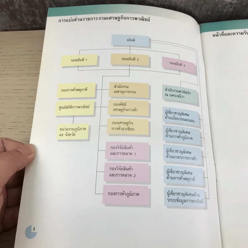 บทบาทและภาระหน้าที่ กรมเศรษฐกิจการพาณิชย์ กระทรวงพาณิชย์ รูปที่ 7