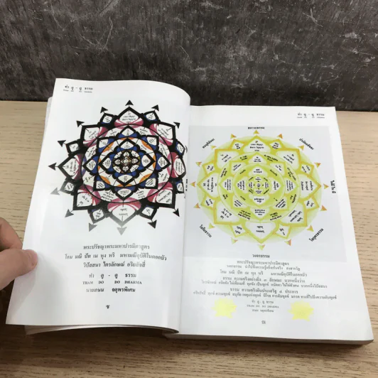 อนุสรณ์วิปัสสนา รู้แจ้งชัดตามความจริง ทำ ดู - ดู ธรรม รูปที่ 12