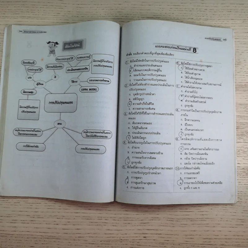 มารยาทและการสมาคม - ดร.กาญจน์ หงษ์ณี รูปที่ 15