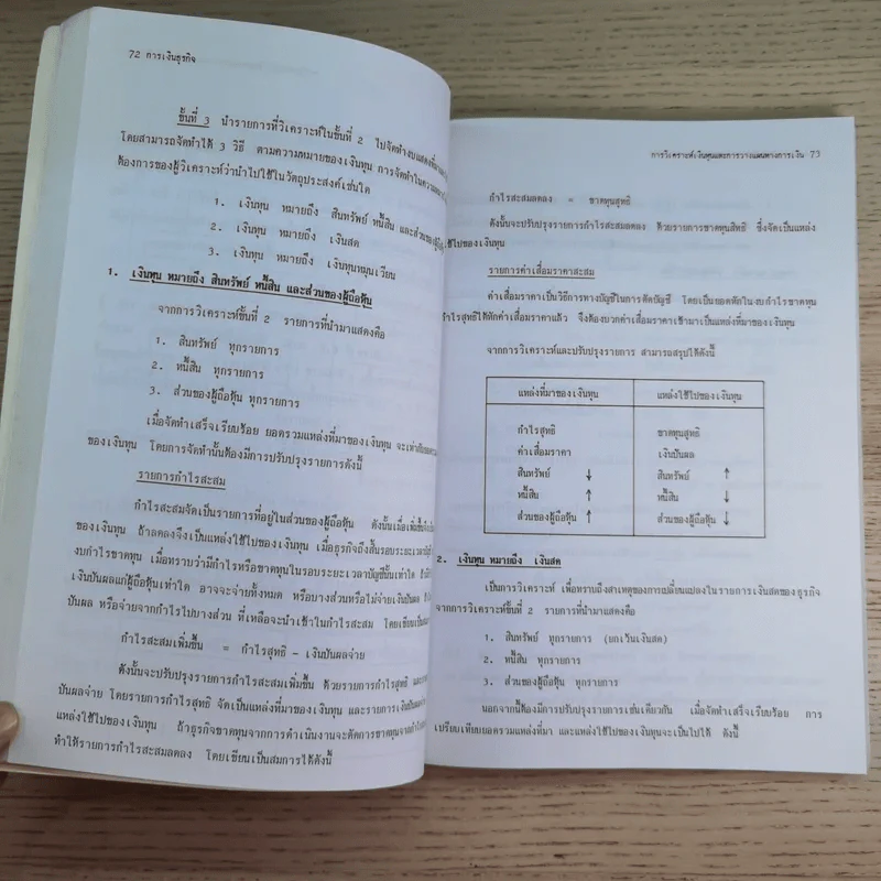 การเงินธุรกิจ Business Finance รูปที่ 22
